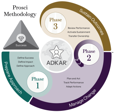 Methodology 3Phases EN 300dpi 1 scaled 39cde37b