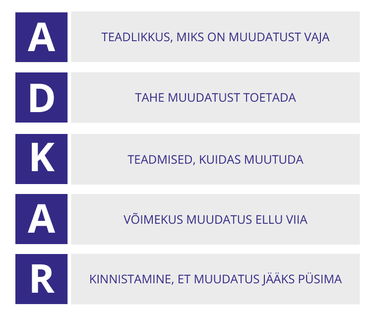 Kuidas saada muudatuste juhtimise koolituseks nõusolekut ja rahastust 3 ADKAR mudel
